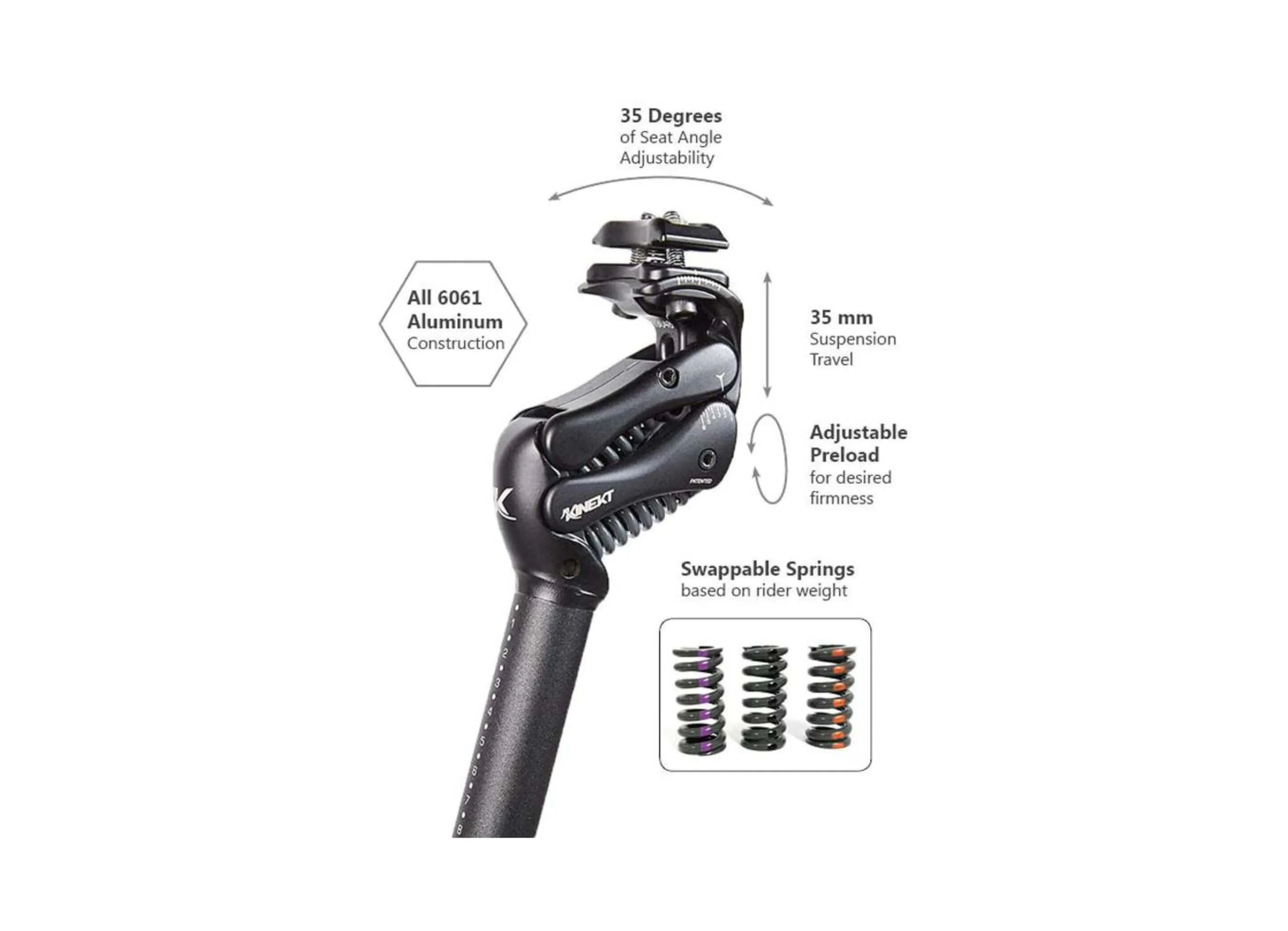 Kinekt Active Carbon